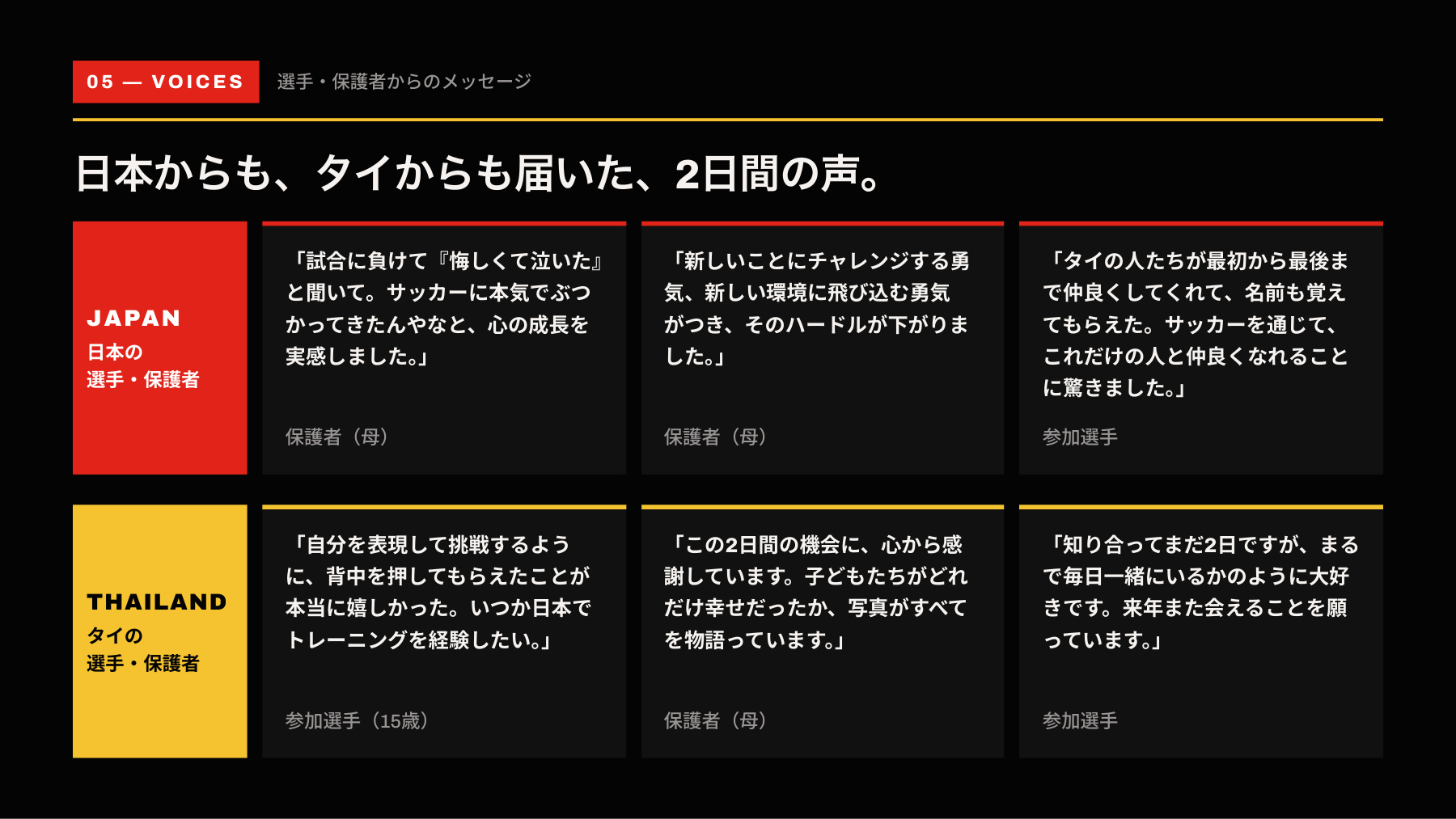 J-CAMP 2026 選手・保護者からのメッセージ